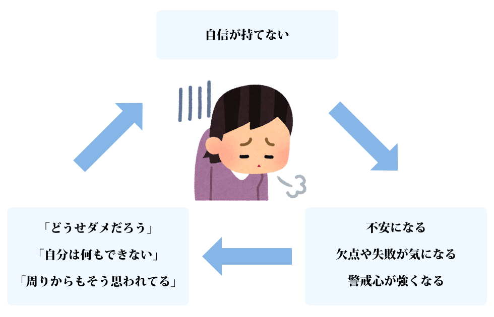 良いところを振り返る