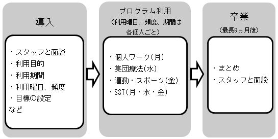 大人の発達障害プログラム 板橋区の心療内科 精神科 メンタルクリニックいたばし